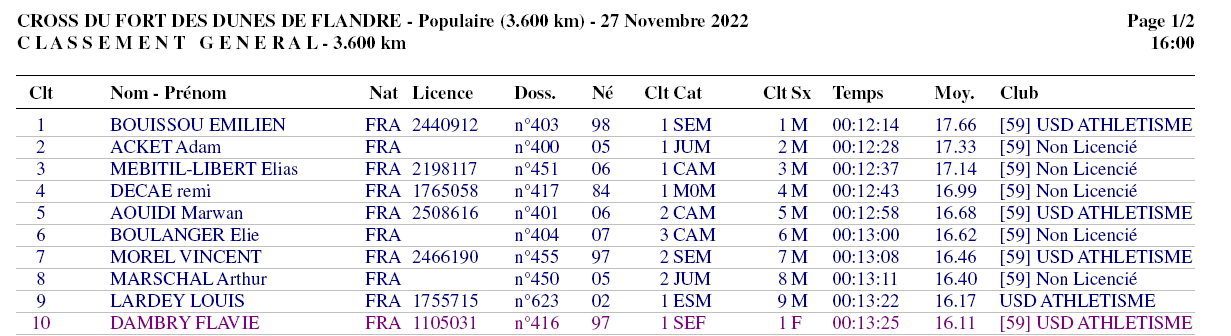 Classement de la course des Populaires & Cadets de l'édition 2022 du Cross du Fort des Dunes de Flandre