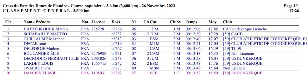 Classement de la course des Populaires & Cadets de l'édition 2023 du Cross du Fort des Dunes de Flandre